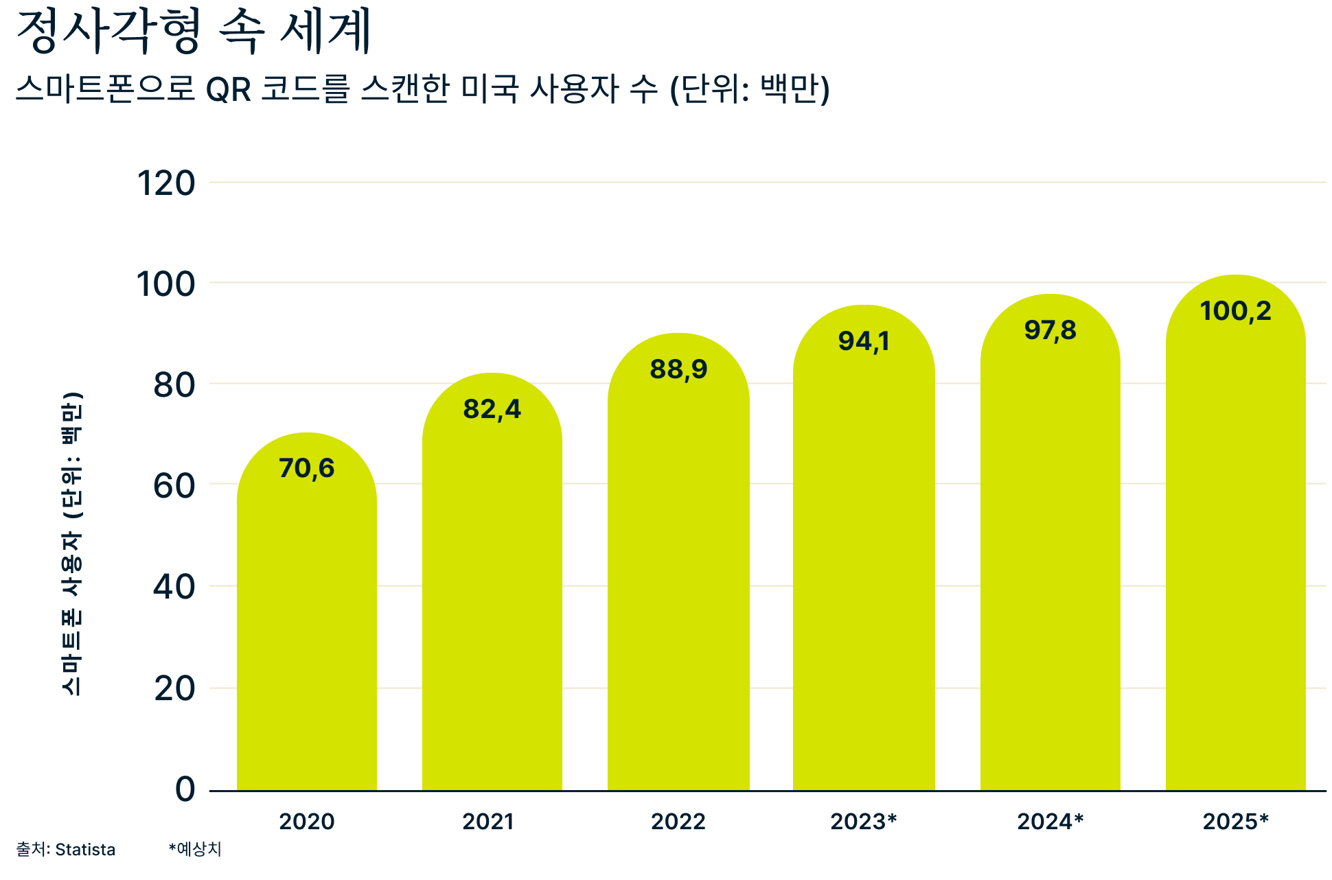 Qr Stats 1 3