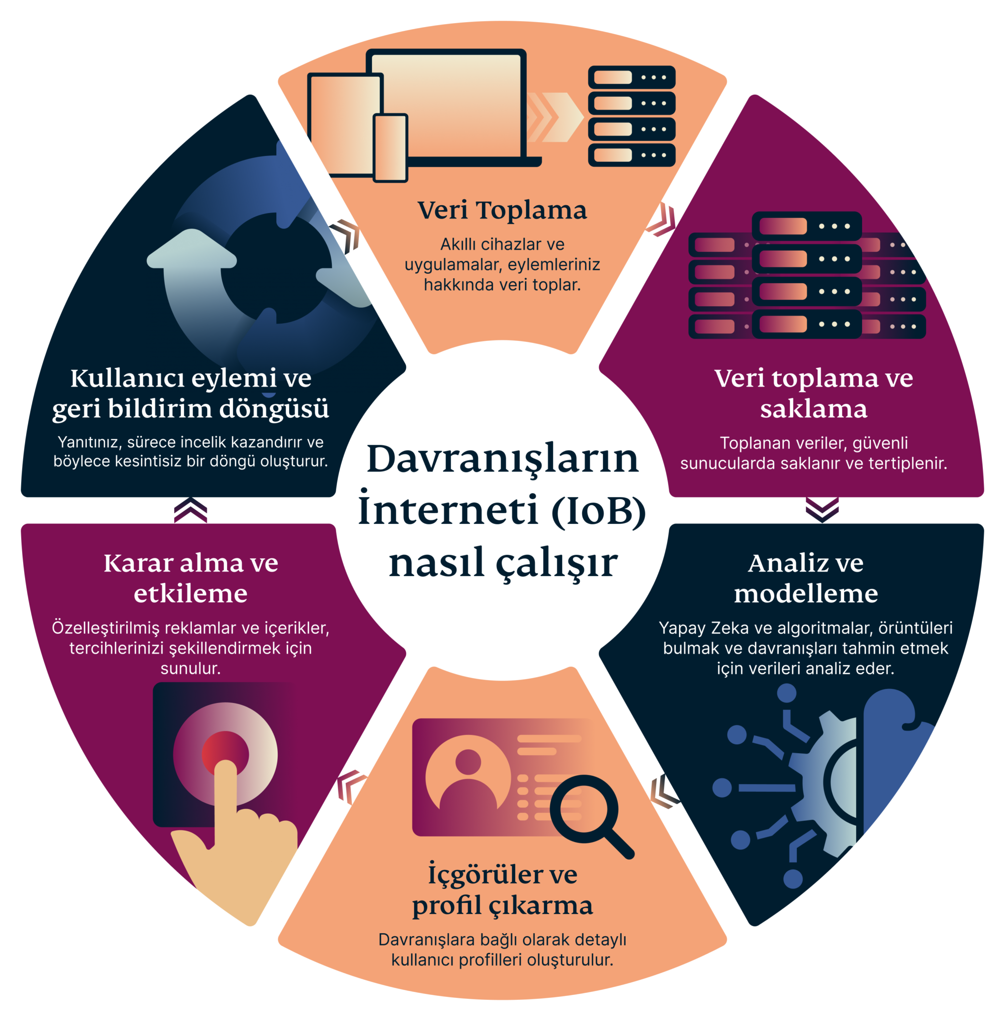 How The Internet Of Behaviors Works 5