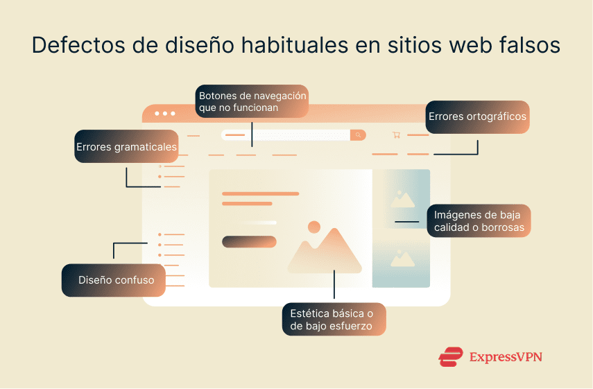 Illustration Common Design Flaws In Fake Sites En