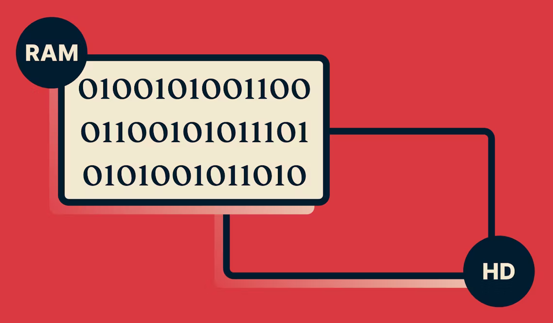 Das Trusted-Server-Diagramm zeigt Daten im RAM an, aber es wurde nichts auf die Festplatte geschrieben.